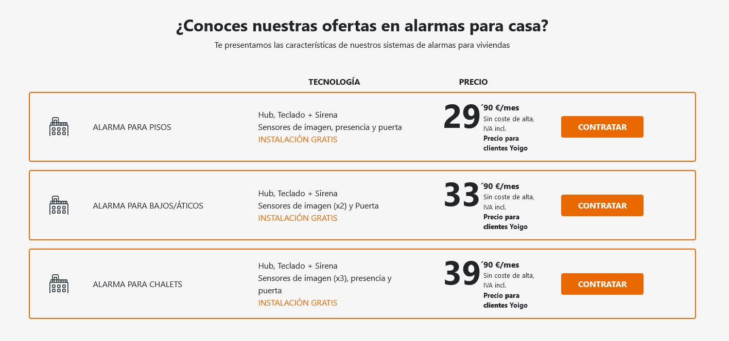 ofertas alarmas para casa