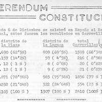 Resultados del Referendun de 1978