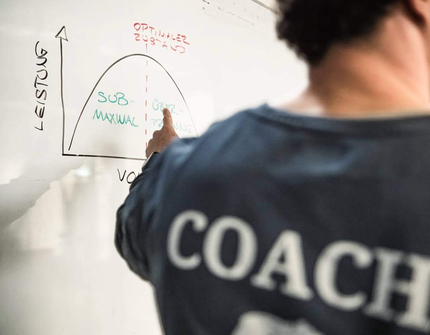 About Full Tilt Training